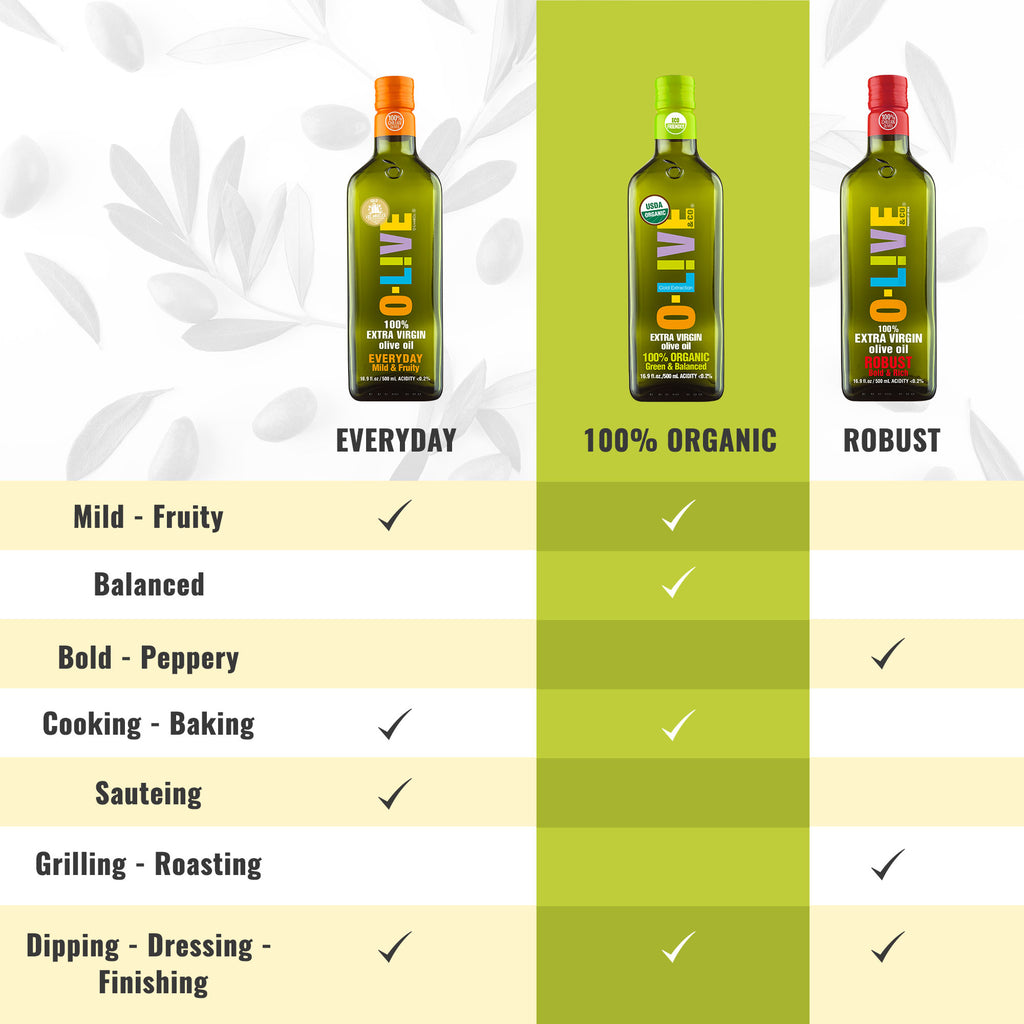Organic Extra Virgin Olive Oil: Green & Balanced  - 16.9 Fl Oz & 33 Fl Oz
