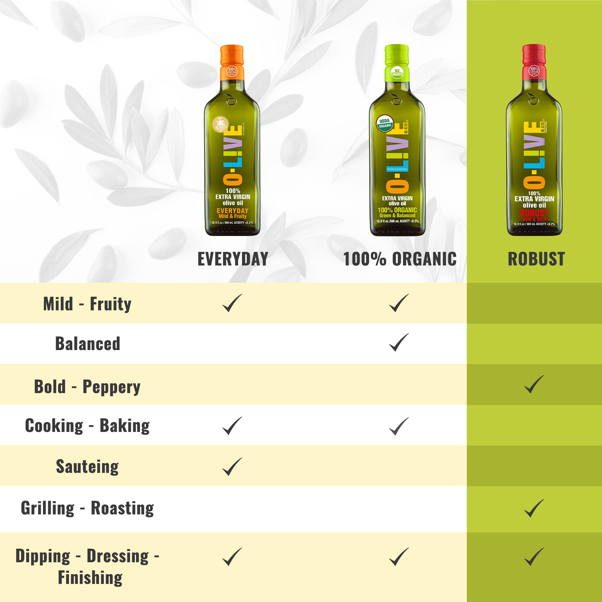 Robust Extra Virgin Olive Oil: Bold & Rich - 16.9 Fl Oz & 25 Fl Oz